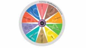 Australian Qualifications-Framework.